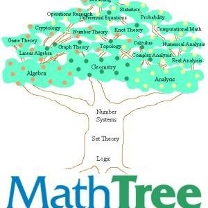 ‏‏مدرس أول رياضيات للثانوي  

Math tutor for more info contact: 66770755