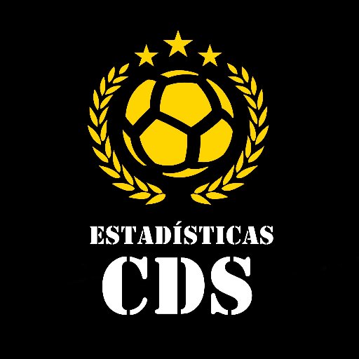 Estadísticas y novedades de #Peñarol en el Campeón del Siglo y en general