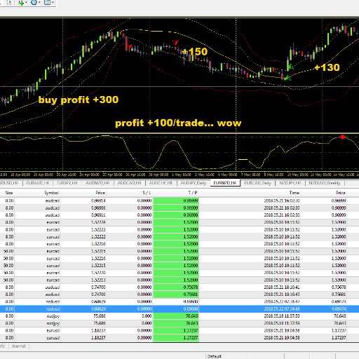 http://t.co/Efi83OzS70 | Accurate Forex Signal No Repaint, trading system forex trading signal accurate.