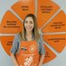 Roxanna Colonna (@roxannacolonna) Twitter profile photo Roxanna Colonna (@roxannacolonna) Twitter profile photo