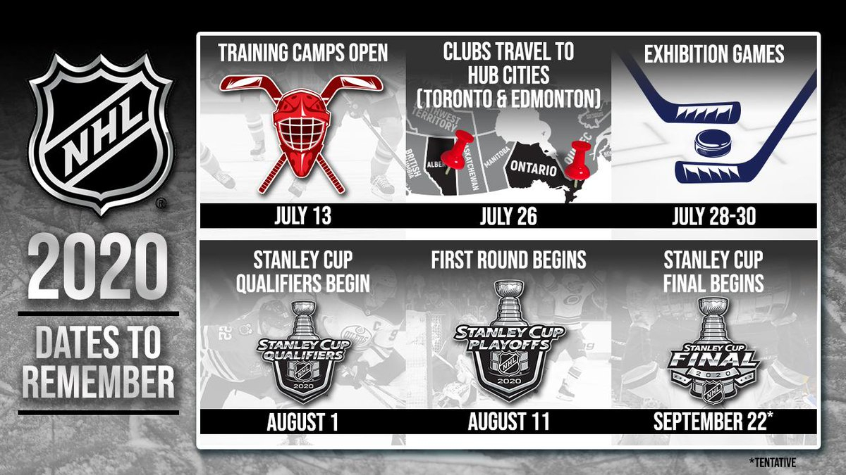 NHL training camps open ahead of Stanley Cup Qualifiers / Twitter