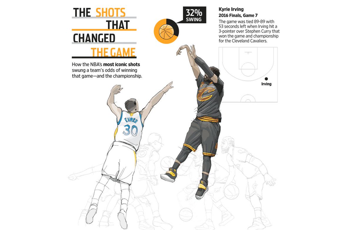 kyrie 3 pointer game 7