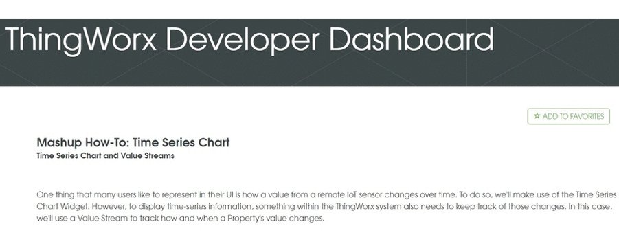 Time Series Chart Thingworx