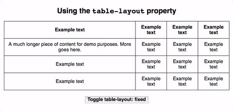 CSS-Tricks on Twitter: 