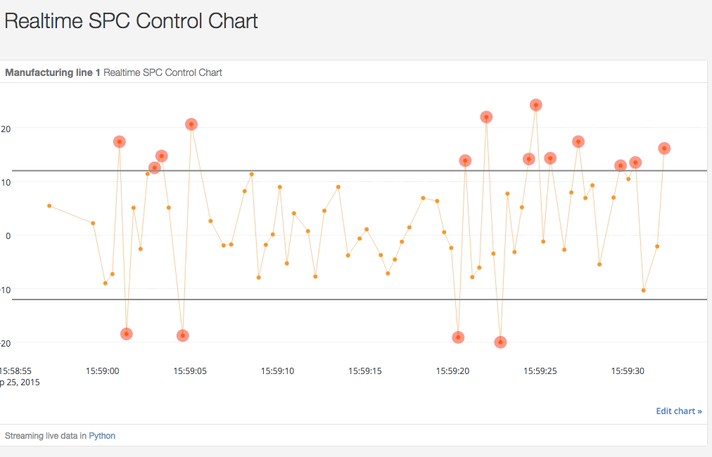 Python Control Chart