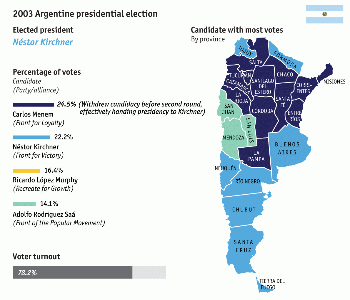 Dailychart Who's in the running in Argentina's presidential elections