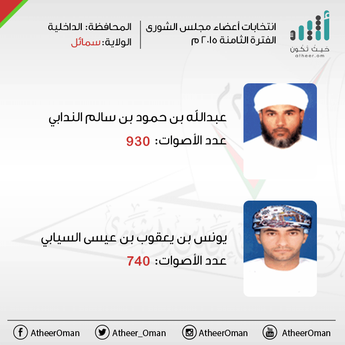محمد الكندي On Twitter عدد كبير من اصحاب السعادة اعضاء مجلس
