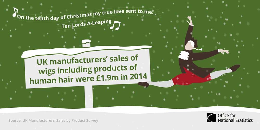 Product of the Year UK - On the tenth day of Christmas my true