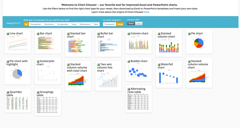 Juice Analytics Chart Chooser