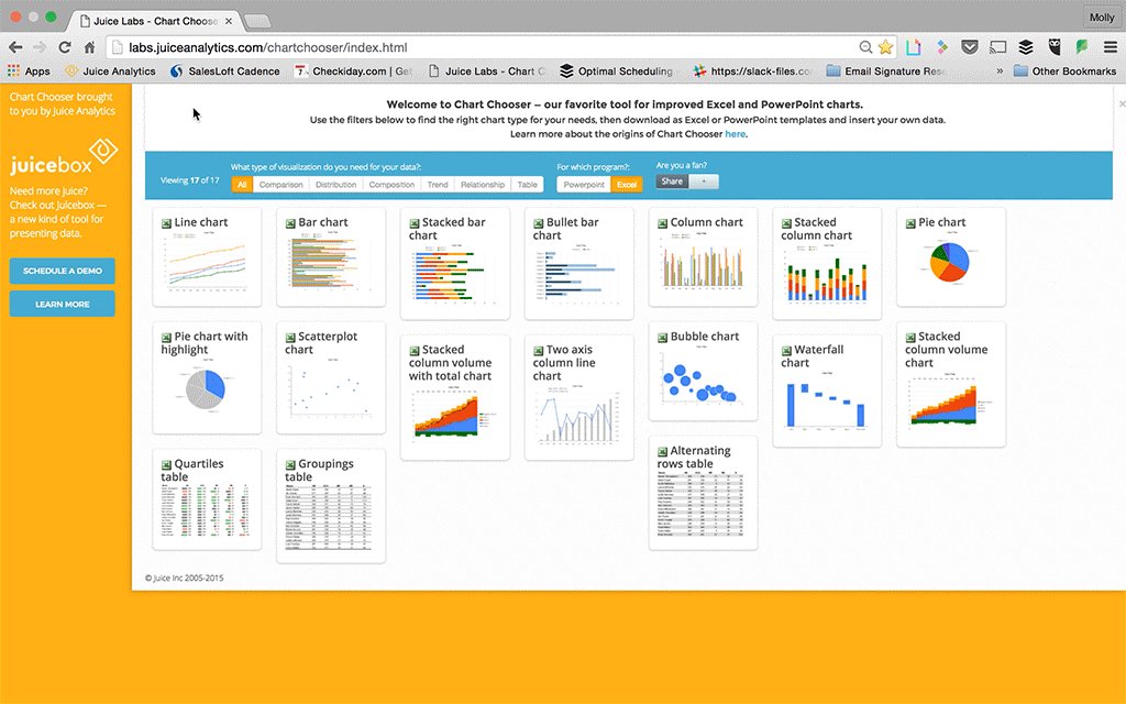 Juice Analytics Chart Chooser