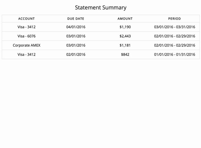 Адаптивная таблица html css. Адаптив таблиц дизайн. Адаптивная таблица css. Дизайн таблиц. Адаптивная таблица css.