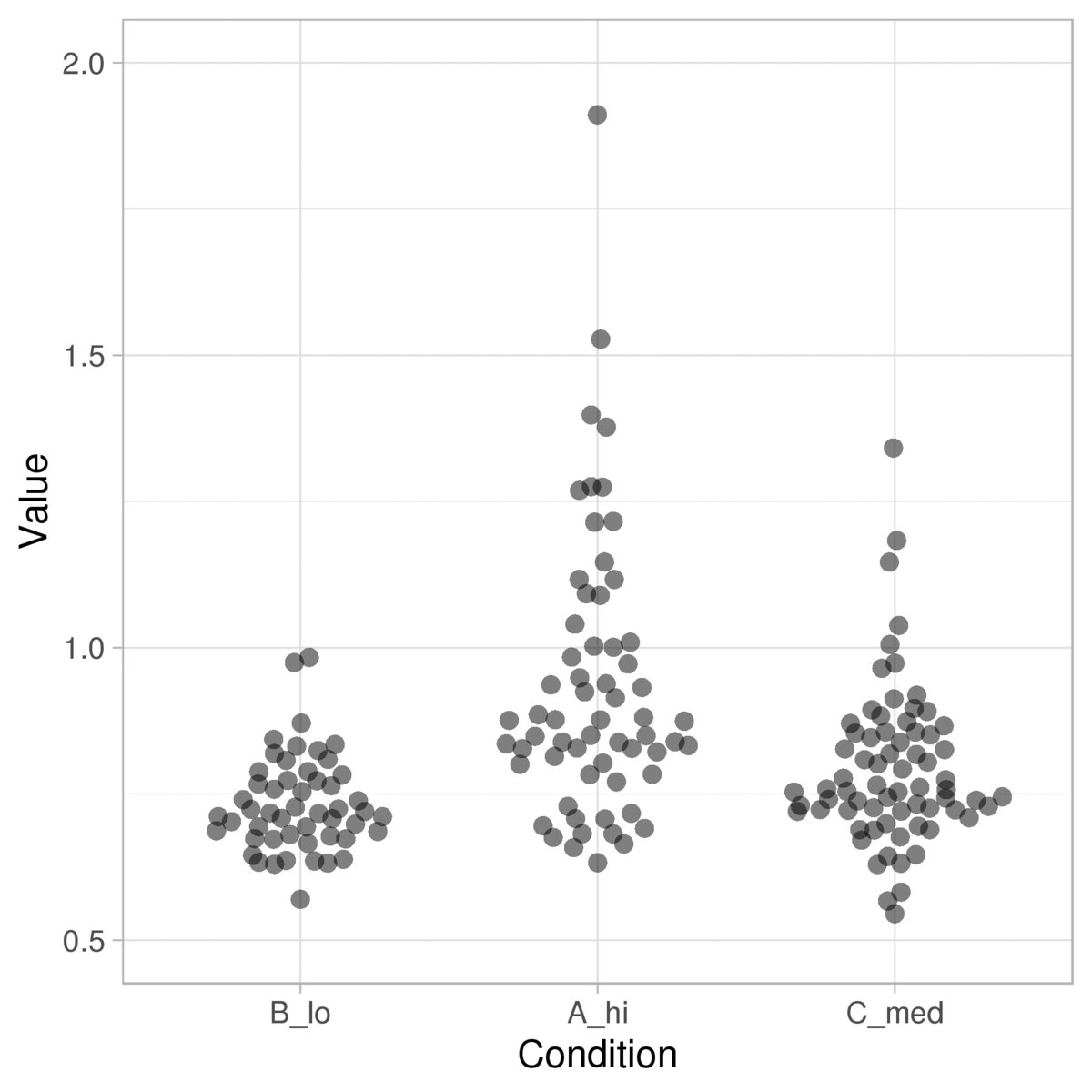 Very happy that our manuscript on the #PlotsOfData web tool is out in @PLOSBiology.
Here's a link to the paper: https://journals.plos.org/plosbiology/article?id=10.1371%2Fjournal.pbio.3000202 …
And the app: https://huygens.science.uva.nl/PlotsOfData/
Some examples of #dataViz made with PlotsOfData: