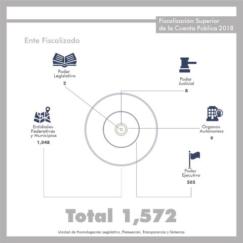 ¿Qué información contiene nuestro Programa Anual de Auditorías para la Fiscalización de la #CuentaPública?
- Total de auditorías programadas
- Entes sujetos a fiscalización
- Tipos de auditoría que se practicarán
Consúltalo en: http://bit.ly/2FpOgCI