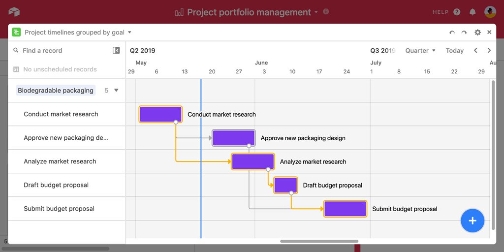 Airtable Gantt Chart Plugin