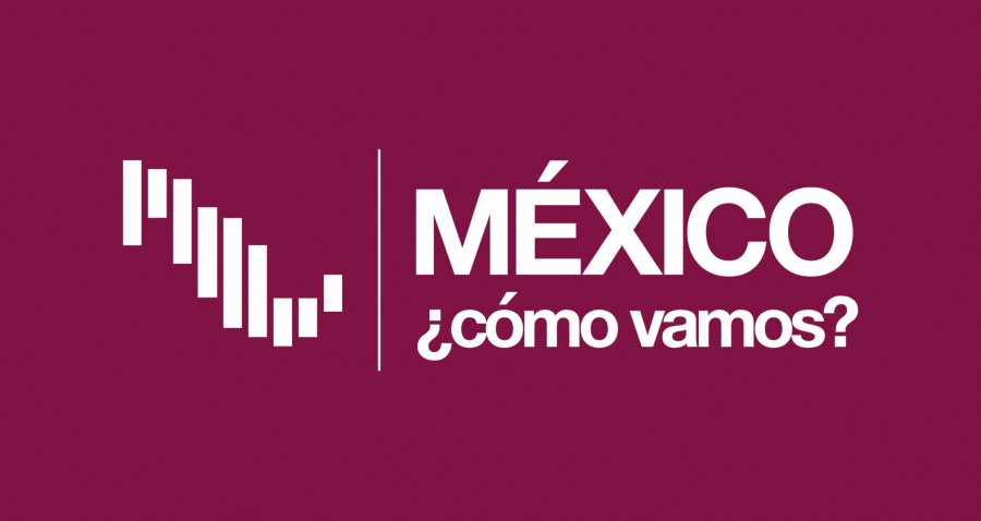 #GIFMCV Hoy actualizamos el #SemáforoEconómico de inflación. Revisa la trayectoria durante los últimos meses aquí: http://mexicocomovamos.mx/?s=seccion&id=99 …