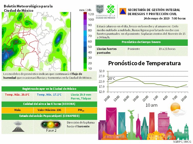 #BuenViernes La alcaldía de Coyoacán informa