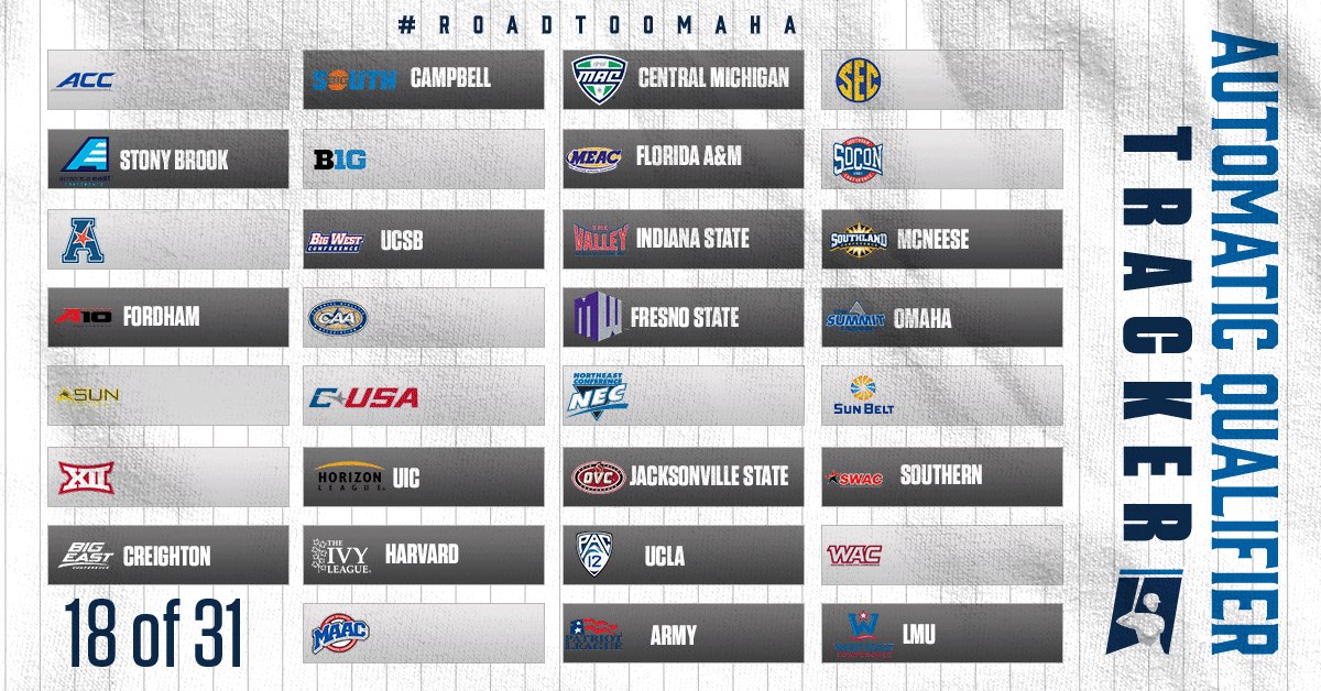 DOWN TO TODAY! #RoadToOmaha