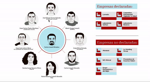 #ALEERTA: En los próximos minutos MCCI dará a conocer nuevo material sobre licitaciones de una farmacéutica del superdelegado @drcarloslomeli con el gobierno federal de @lopezobrador_