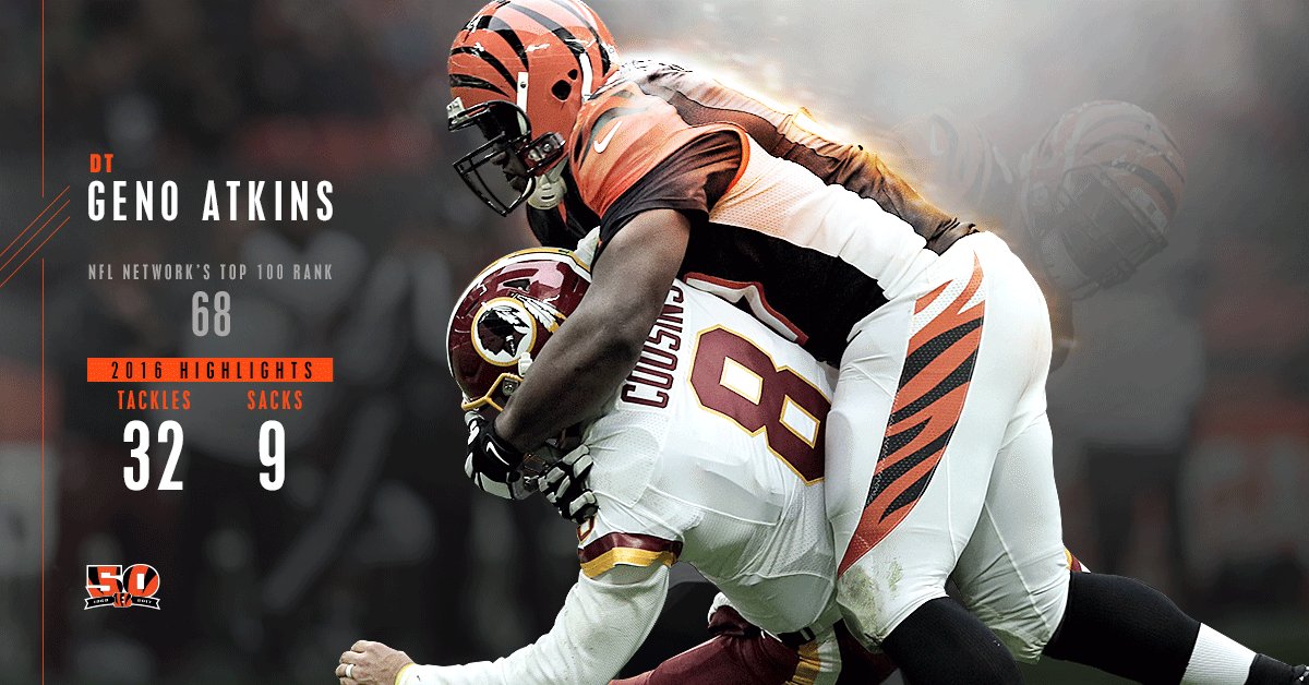 ICYMI: Geno Atkins comes in at 68 on the NFL’s Top 100 Players of 2017  🎥: go.bengals.com/2qL6g4y https://t.co/wLAz3lpJ01