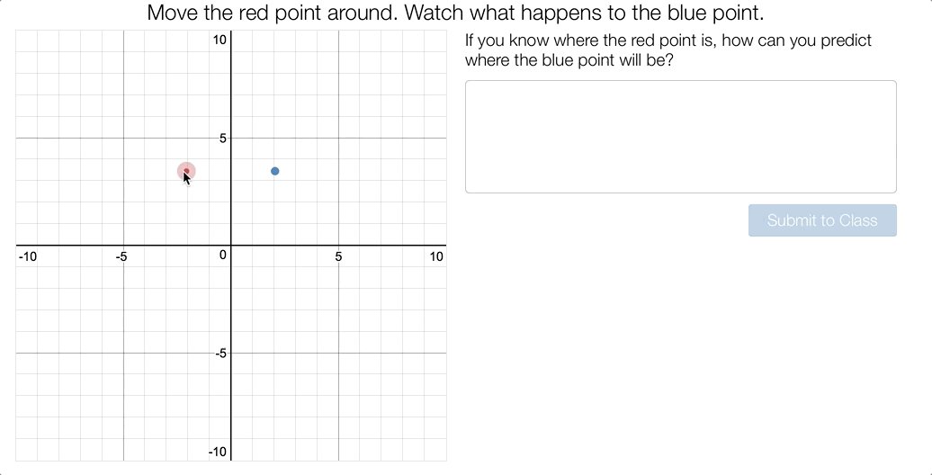 on Twitter "In Blue Point Rule, students observe a red