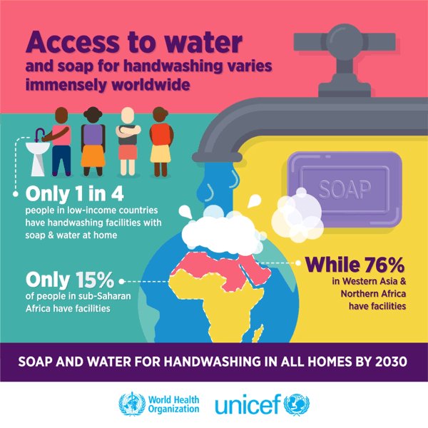 Handwashing is one of the most effective ways to prevent the spread of diseases & save lives. More from @WHO on Tuesday's #GlobalHandwashingDay: https://bit.ly/2tLGQmQ