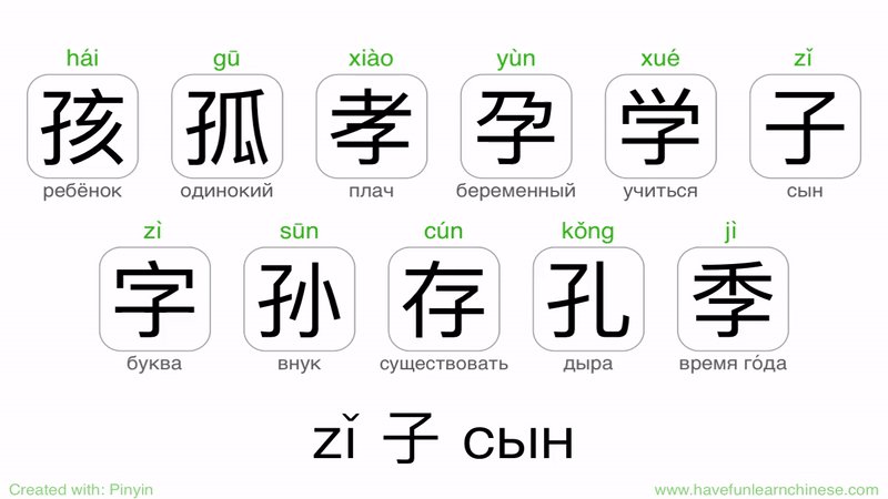 Fuck in chinese pinyin