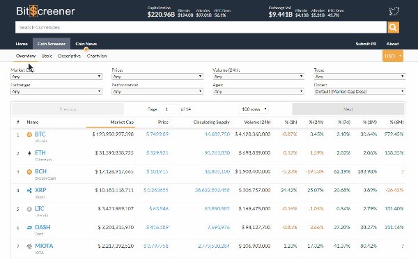 Cryptocurrency Chart Scanner