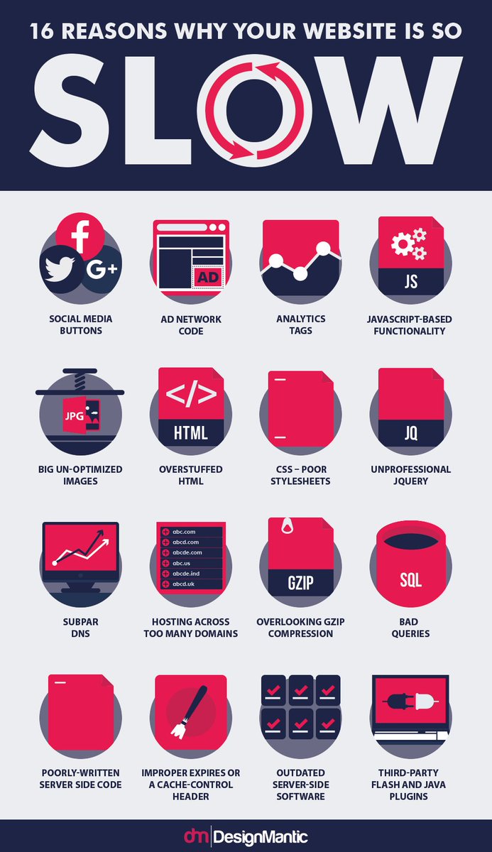 Nitish Sharma ☯ on Twitter: "16 Reasons Why Your Website is Nitish Sharma ☯ on Twitter: "16 Reasons Why Your Website is