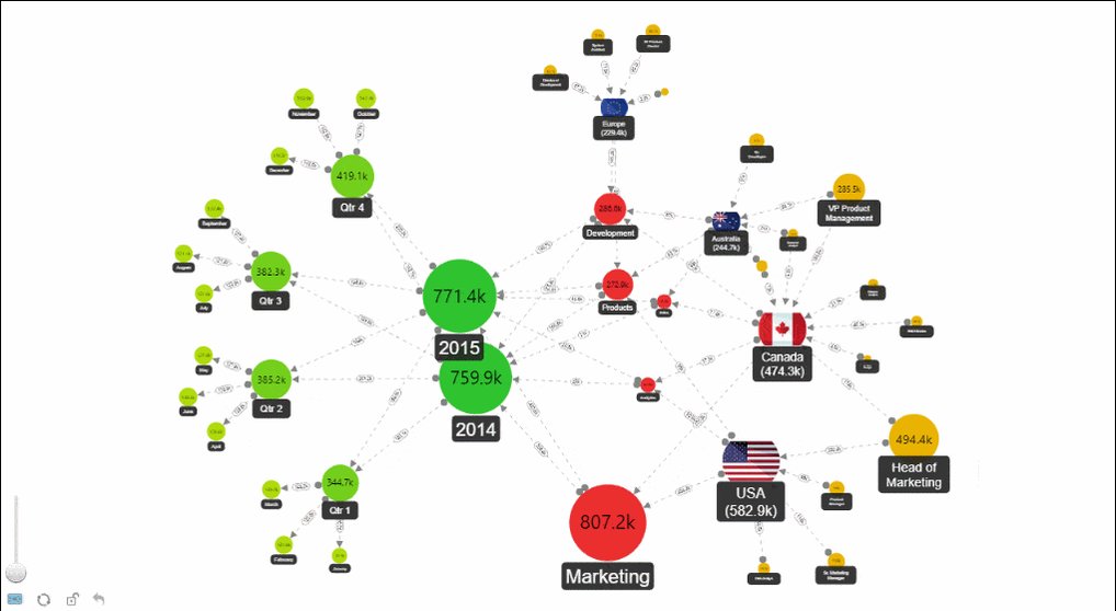 Zoomcharts Network Chart