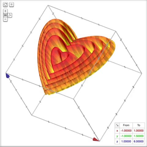 Royal Institution Send Your Valentine This Formula To Paste Into Google 5 Sqrt 1 X 2 Y Abs X 2 Cos 30 1 X 2 Y Abs X 2 X Is From 1 To 1