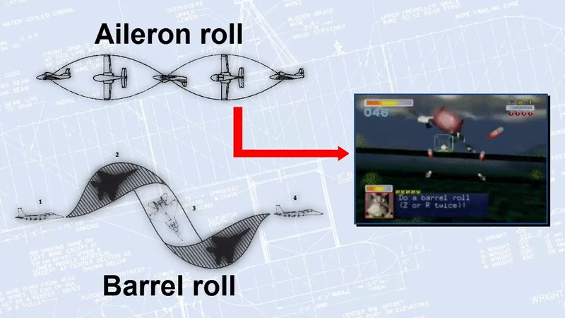 What is the difference between an aileron roll and a barrel roll? - Quora