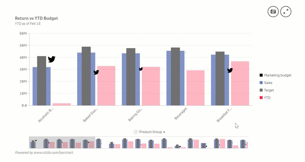 Qlikview Bar Chart Stacked And Grouped