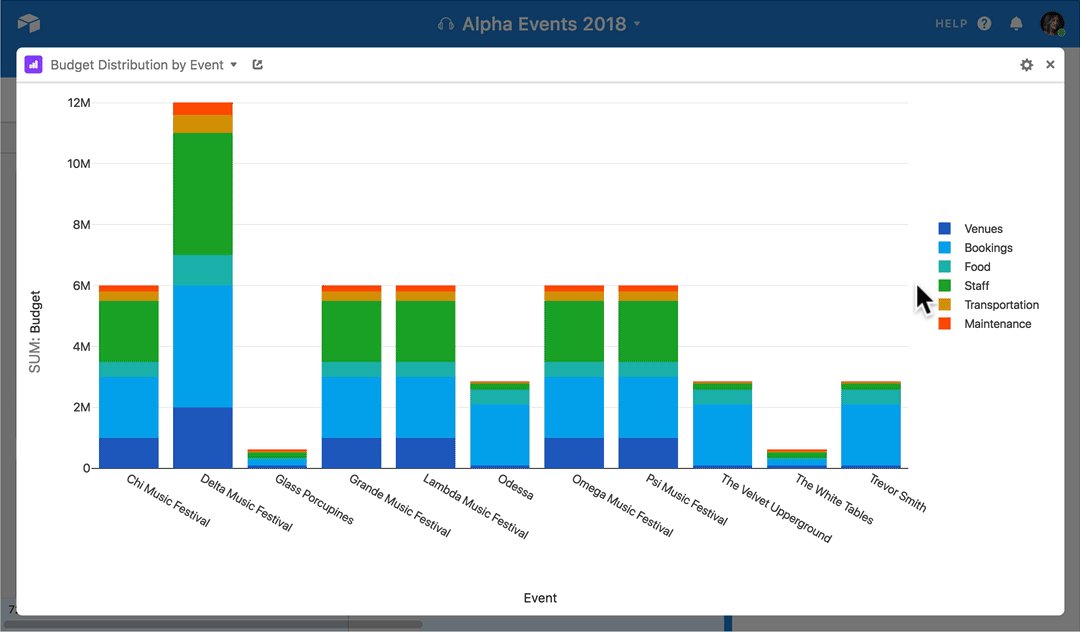 Airtable Burndown Chart