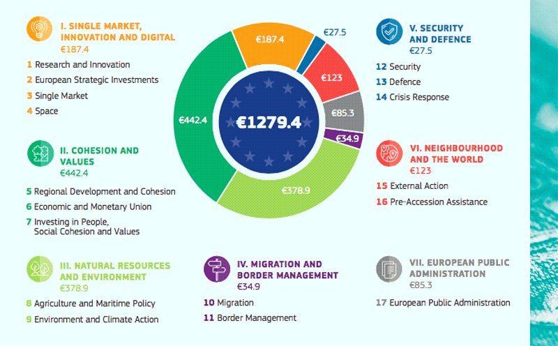 Cap eu budget sale
