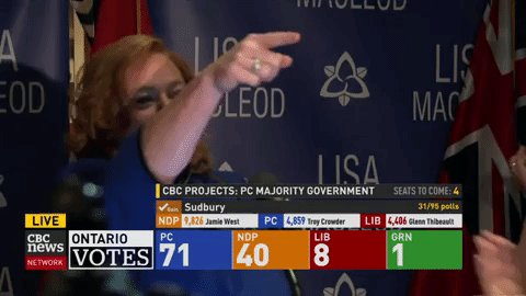 Current mood of the @OntarioPCParty 👇
#onpoli #onelxn #OntarioVotes @MacLeodLisa