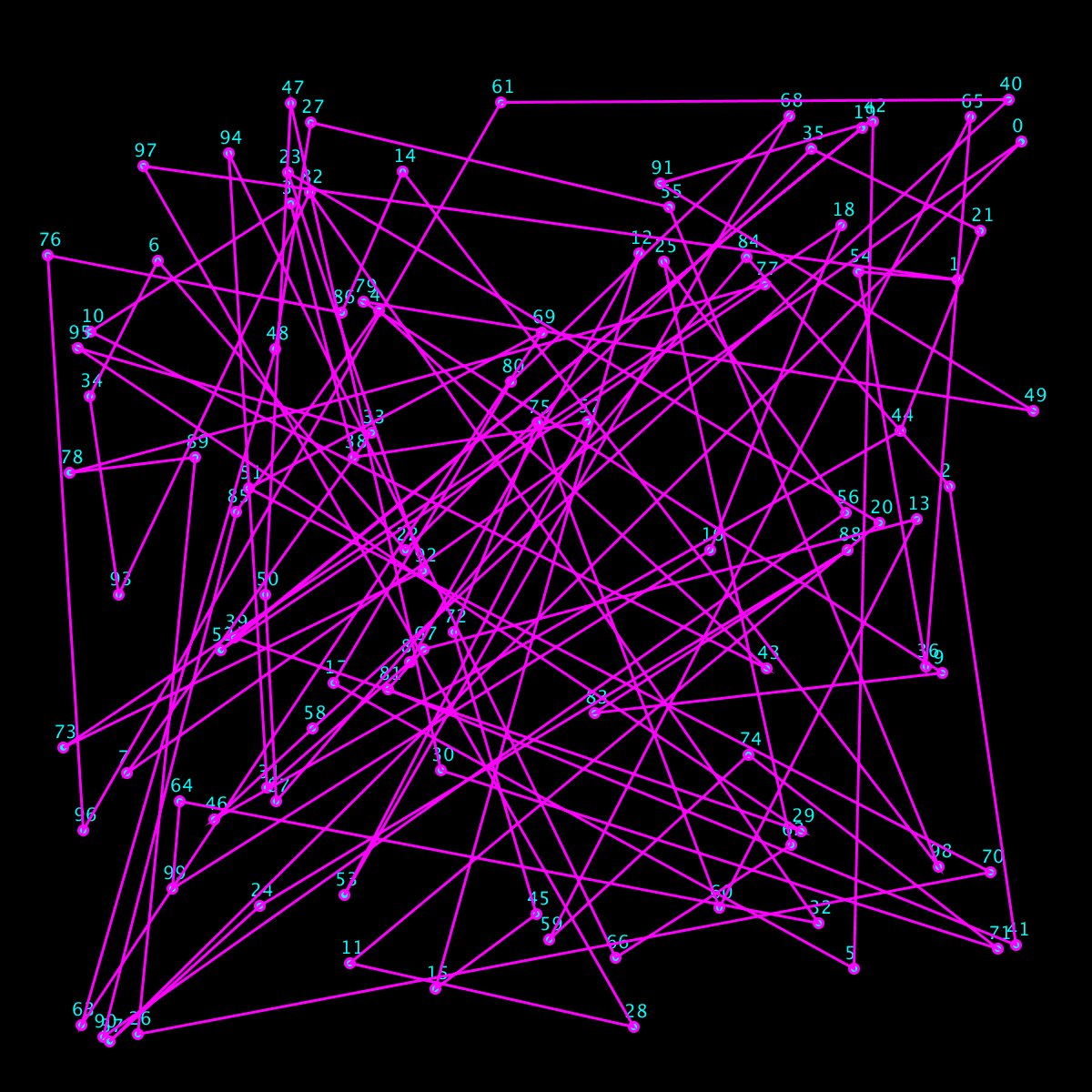 Algorithm az