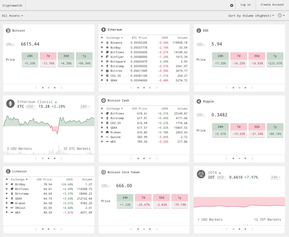 bitcoinwisdom btc usd bitstamp)