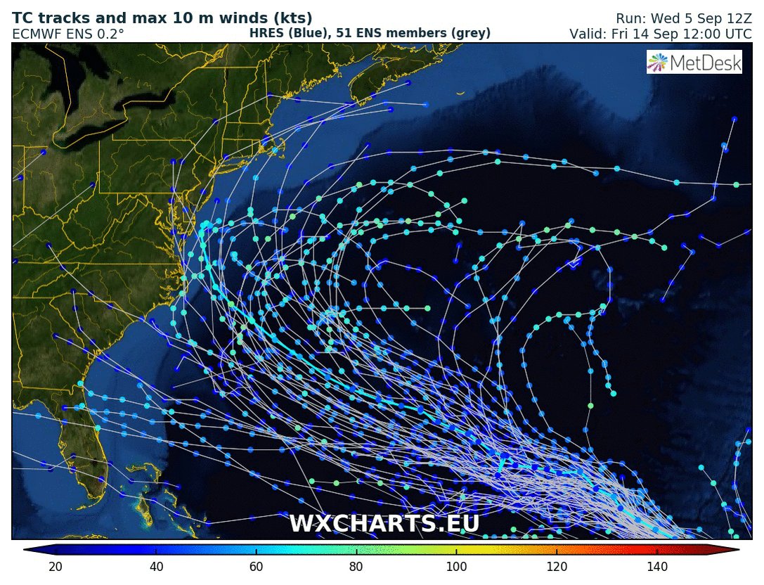 ecmwf hurricane track