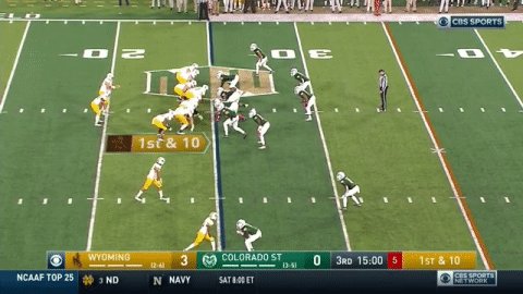 Wyoming Cowboy Football on Twitter: "#BeatCSU…