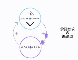 読書猿 独学大全 11刷 合計万部 紙 電子 この動画はloopyというサービスで作った因果ループ図をキャプチャしました Web上でインタラクティブなループ図が作れるサービスです T Co Ix6kd7nyyl