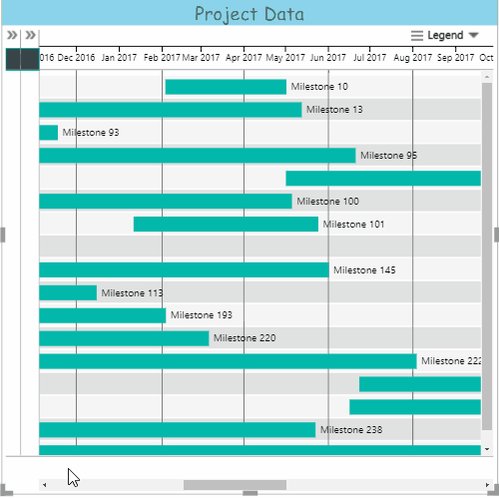 Power Bi Gantt Chart By Maq Software