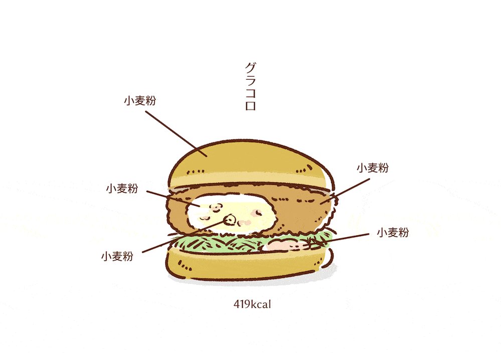グラコロ好きって言うと毎年 あれ全部小麦粉やで って言ってくる人にこれを伝えたい ツイナビ グラコロ好きって言うと毎年 あれ全部小麦粉やで って言ってくる人にこれを伝えたい ツイナビ