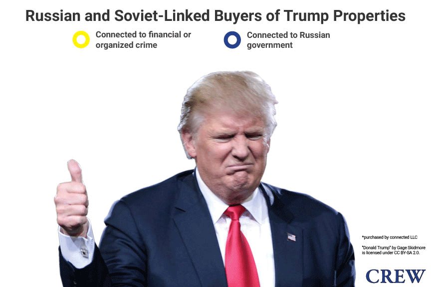 Citizens for Ethics (@CREWcrew) on Twitter photo 15/12/2018 23:30:06 Maybe it’s a coincidence that so many individuals connected to Russia spent millions on Trump properties. Maybe. Maybe it’s a coincidence that so many individuals connected to Russia spent millions on Trump properties. Maybe.