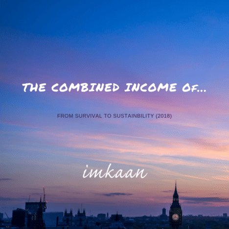 Imkaan (@Imkaan) on Twitter photo 21/12/2018 16:41:44 Our new report From Survival to Sustainability is published today imkaan.org.uk/survival-to-su… Our new report From Survival to Sustainability is published today imkaan.org.uk/survival-to-su…
