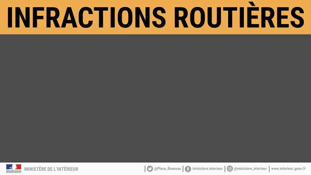 🚗🚙 Pour la #sécurité de tous, avant de doubler, assurez-vous :
✅ D'utiliser le clignotant pour signaler votre intention
✅ D'avoir suffisamment d'espace pour vous rabattre sans gêner
✅ De ne pas dépasser la vitesse maximale autorisée
#SauvonsPlusdeVies