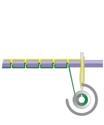 Matt Lieberman (@social_brains) on Twitter photo 18/01/2019 05:38:53 So that's how a sewing machine works. Brilliant. So that's how a sewing machine works. Brilliant.