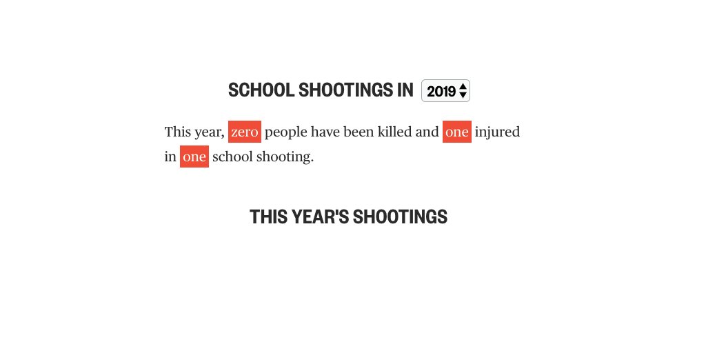 Today marks 1 year since the Parkland mass shooting.
@NBCNews is tracking school shootings since 2013. Here’s what we found. https://nbcnews.to/2DDwWs1