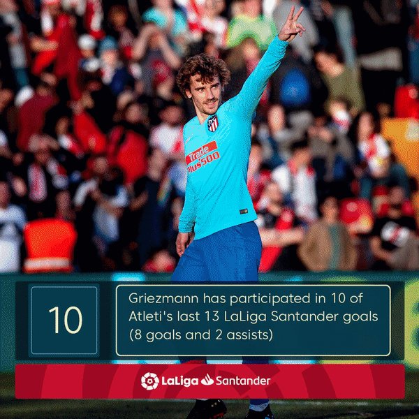 ⚽️ 8 goals
🎁 2 assists
AntoGriezmann has had a hand in 10 of atletienglish's last 13 goals in #LaLigaSantander! 🇫🇷🔥🏧
Matchday 24 in numbers: http://laliga.sh/5sg5tw