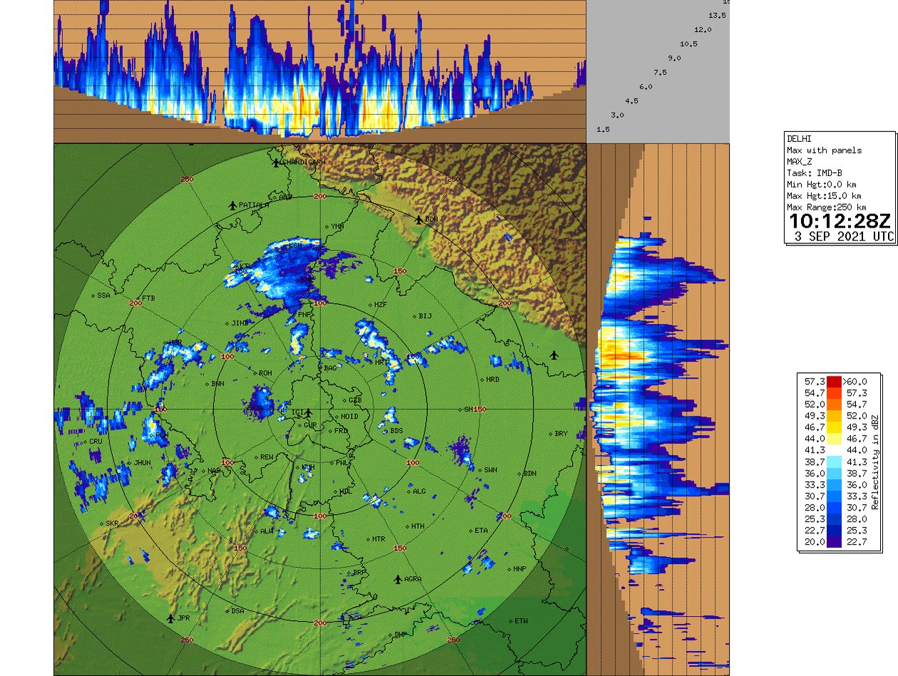 India Meteorological Department on Twitter "Bijnaur, Baraut, Daurala