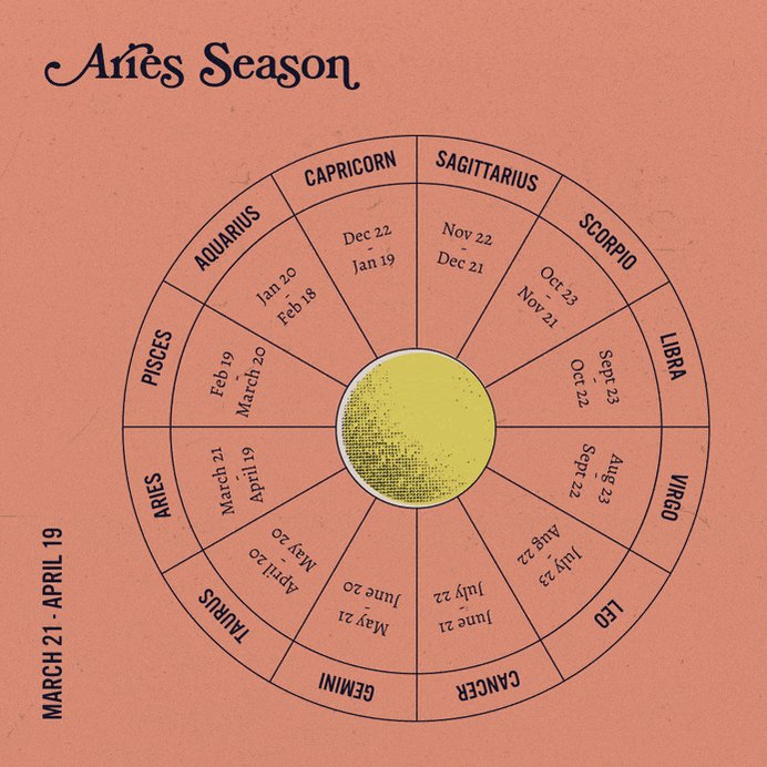 Astrology Aries GIF by Sanc...